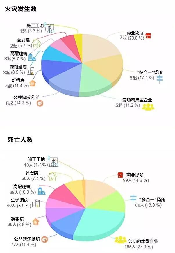 人口密度规范_国际观察008 北京大不大,数据来说话 一键定位北京在国际 大 城(3)