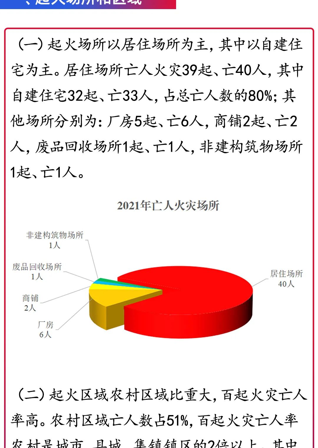 惨痛教训！2021年全国10起典型火灾爆炸事故 - 消防百事通