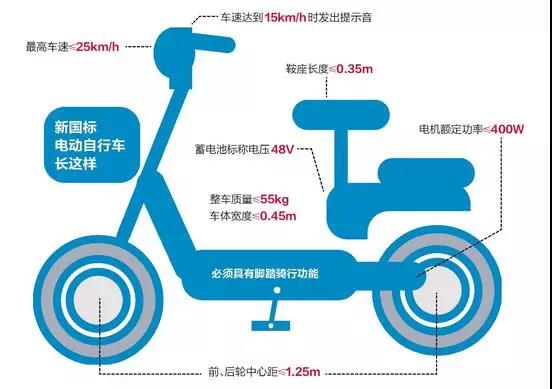 包含电动自行车危险指数是多少的词条 包罗
电动自行车伤害
指数是多少的词条 自行车